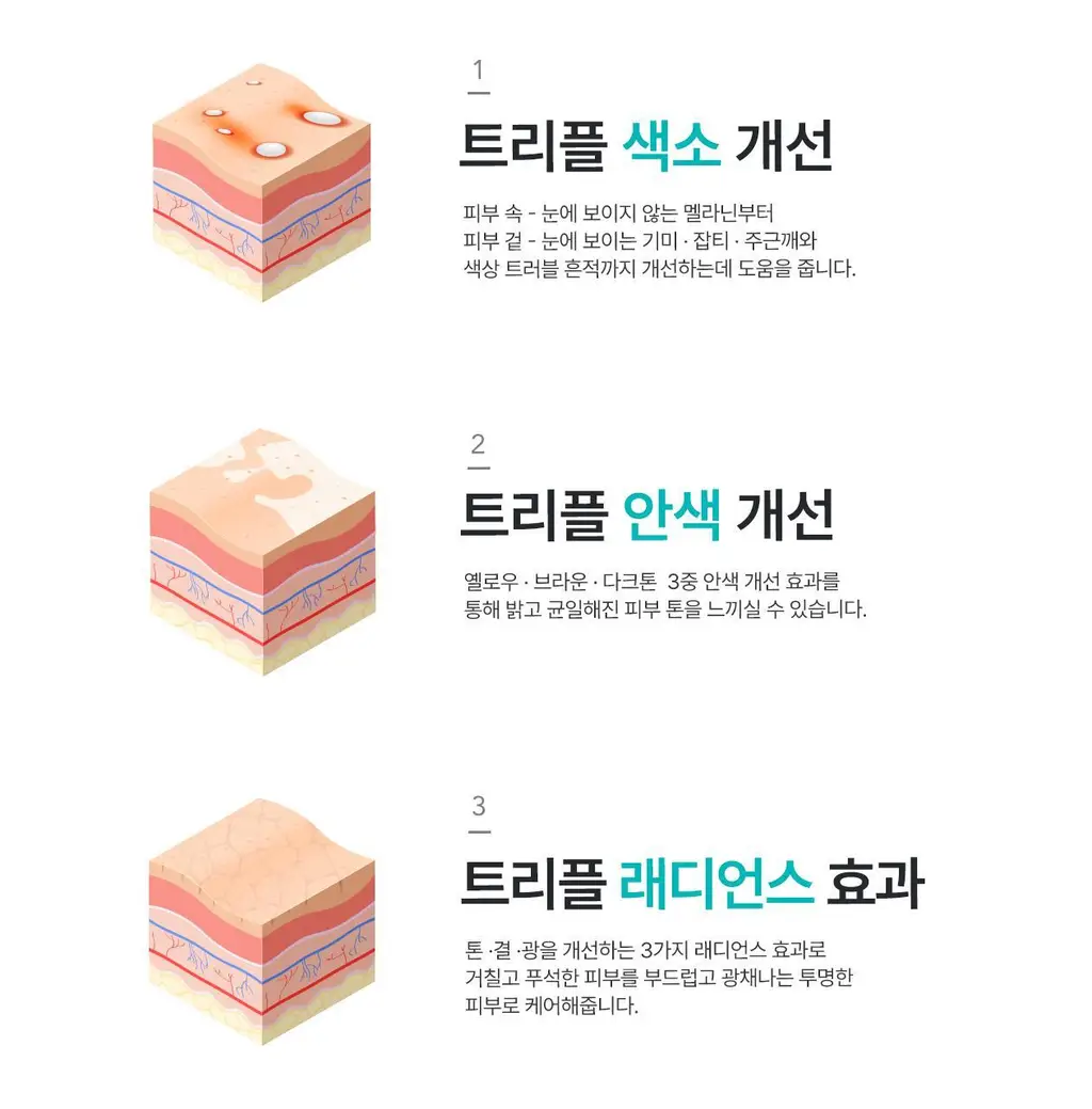 [PDRN브라이트닝/수량한정]리쥬란 힐러 트리플 래디언스 앰플 10ml 더블 기획(+5ml+1ml*3) 상세페이지 15